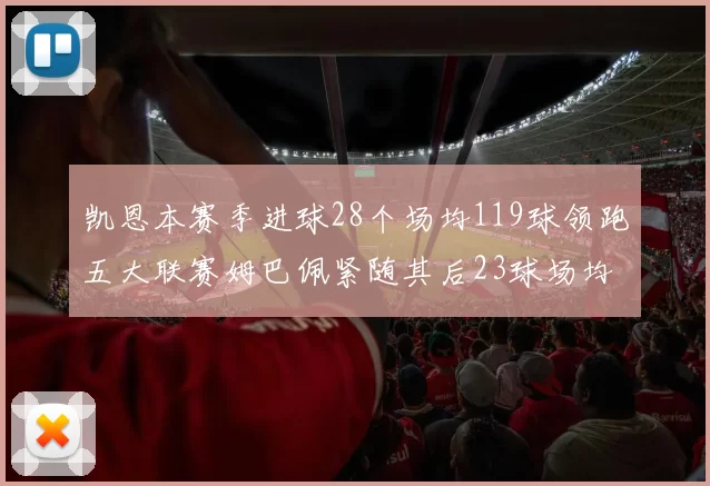 凯恩本赛季进球28个场均119球领跑五大联赛姆巴佩紧随其后23球场均115球